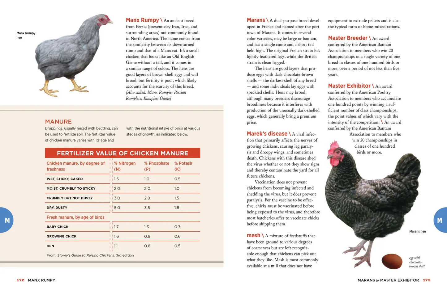 The Chicken Encyclopedia