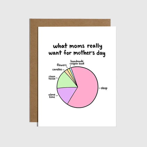 Moms Really Want Pie Chart Mother's Day Card